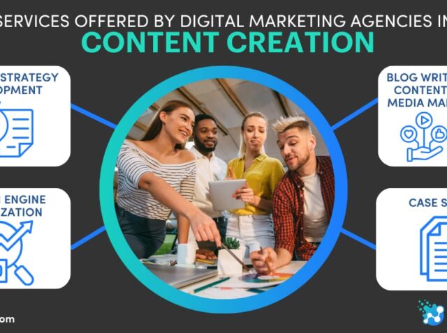 content creation services