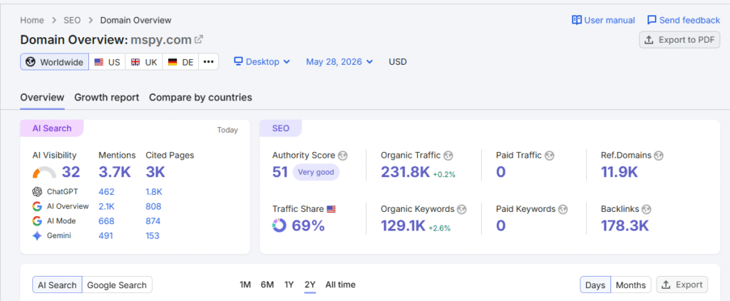 White Label SEO Tool Case Study Results and Organic Growth