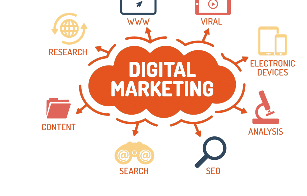 digital marketing agency near me