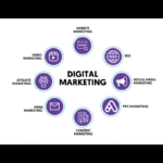 how to start digital marketing