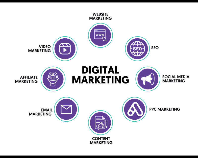 how to start digital marketing