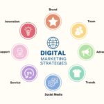 digital marketing strategist