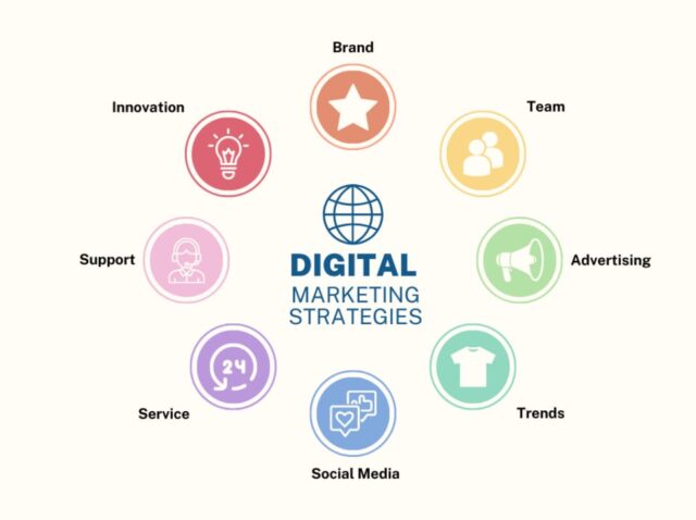 digital marketing strategist digital marketing strategist