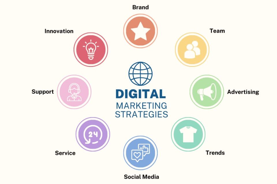 digital marketing strategist