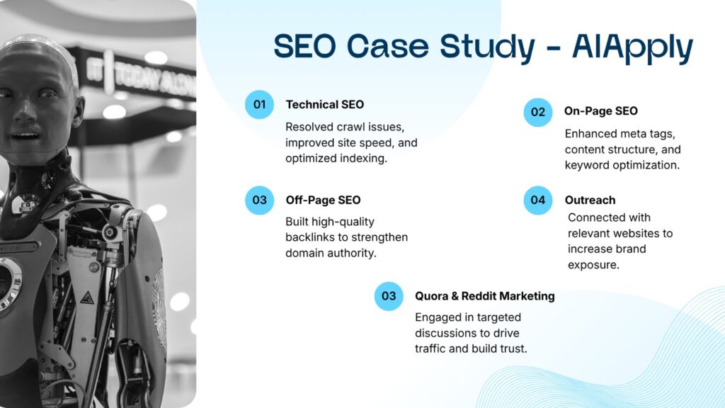 AIApply SEO case study showing organic traffic growth and authority increase