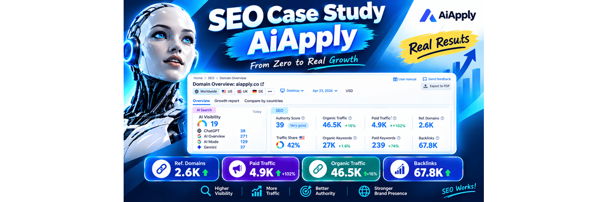 AiApply_SEO_Case_Study_Featured_Image_1200x675 (1) AiApply SEO case study showing website growth results and SEO metrics.