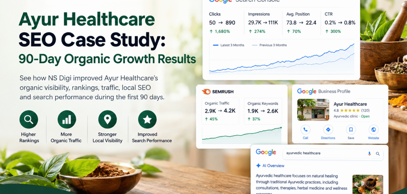 Ayur Healthcare SEO case study showing 90-day organic growth results by NS Digi